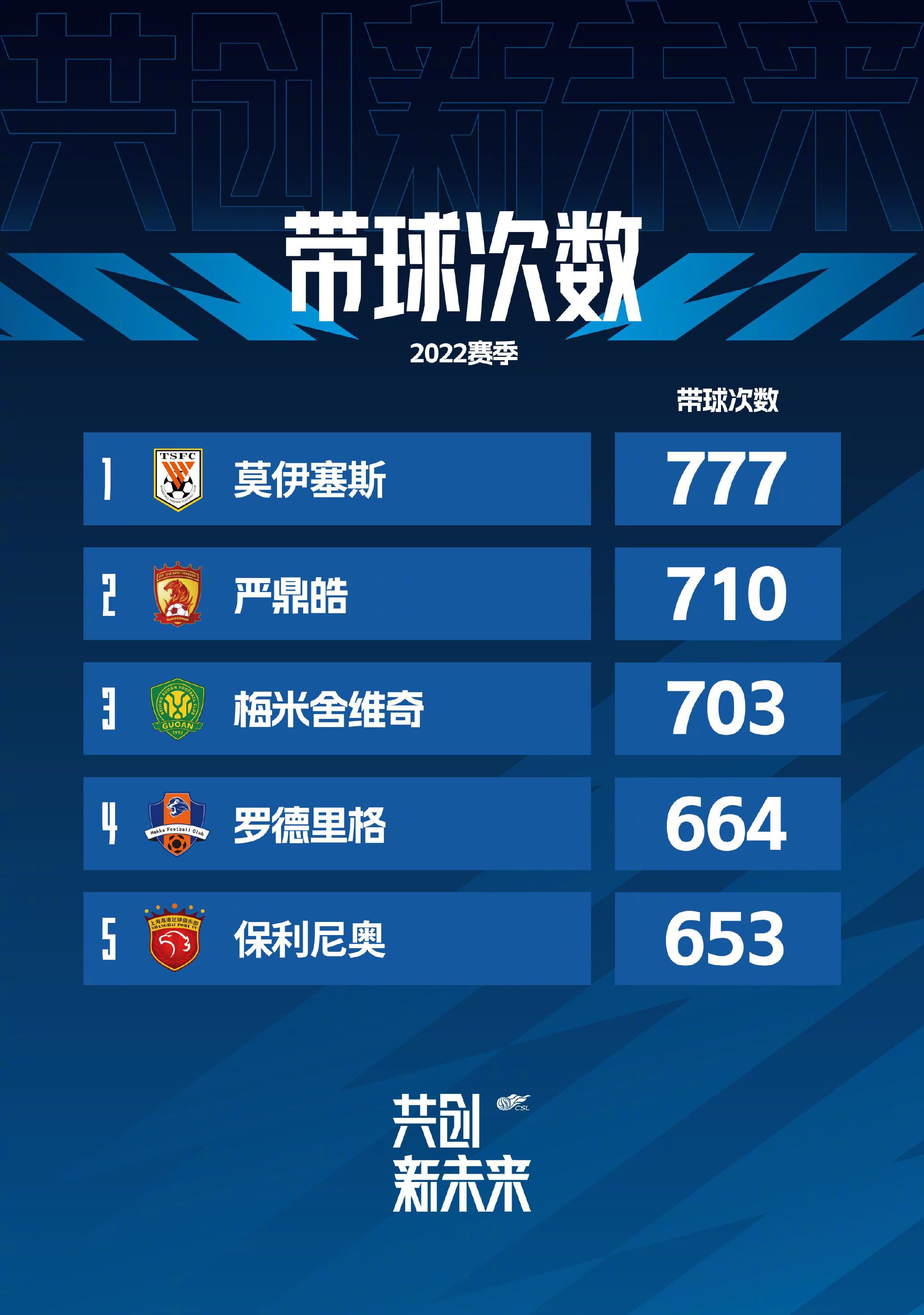 战报07:10美联 辛辛那提FC2-2（120分钟2-3）哥伦布机员07:30智利甲伊瓦顿0-2奥希金斯08:00巴甲 米涅罗竞技2-1圣保罗09:00墨联 墨西哥美洲队2-0利昂05:00NBA 快船113-112勇士06:00NBA 黄蜂117-123森林狼08:00NBA 活塞101-110骑士09:00NBA 雄鹿132-121老鹰09:00NBA 公牛124-118鹈鹕09:00NBA 热火129-144步行者今日焦点战预告14:00澳超 纽卡斯尔喷气机 VS 墨尔本城 亚冠错失三分，墨尔本城做客赢球结束连续不胜颓势？！